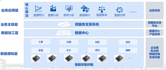 在市場監管改革大背景下，如何做好智慧監管與服務？